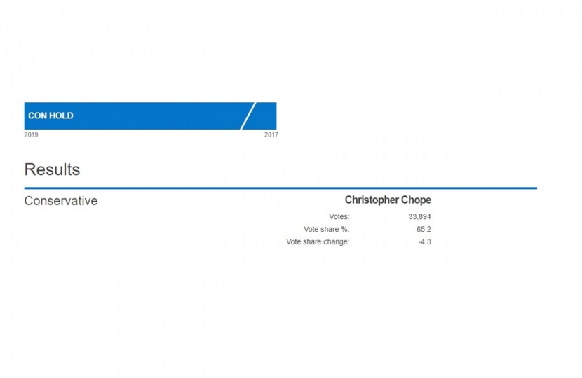 Chris's Result