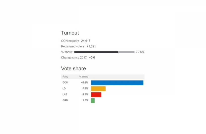 CEDC GE2019 Statistics